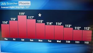 Hottest temps on record in Phoenix AZ